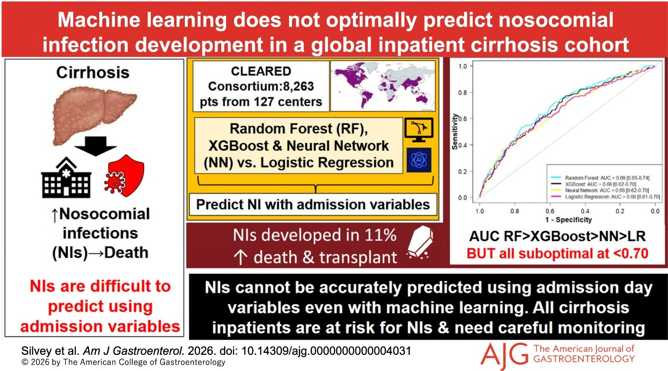 Nosocomial infection ML prediction figure